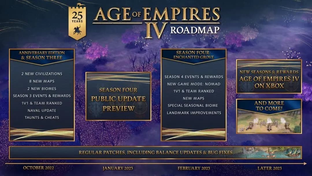Community Roadmap Update: Setting Our Sights On 2023